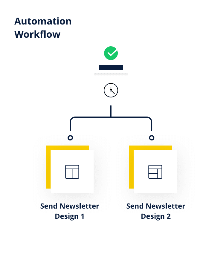 Leverage Automation to Save Time