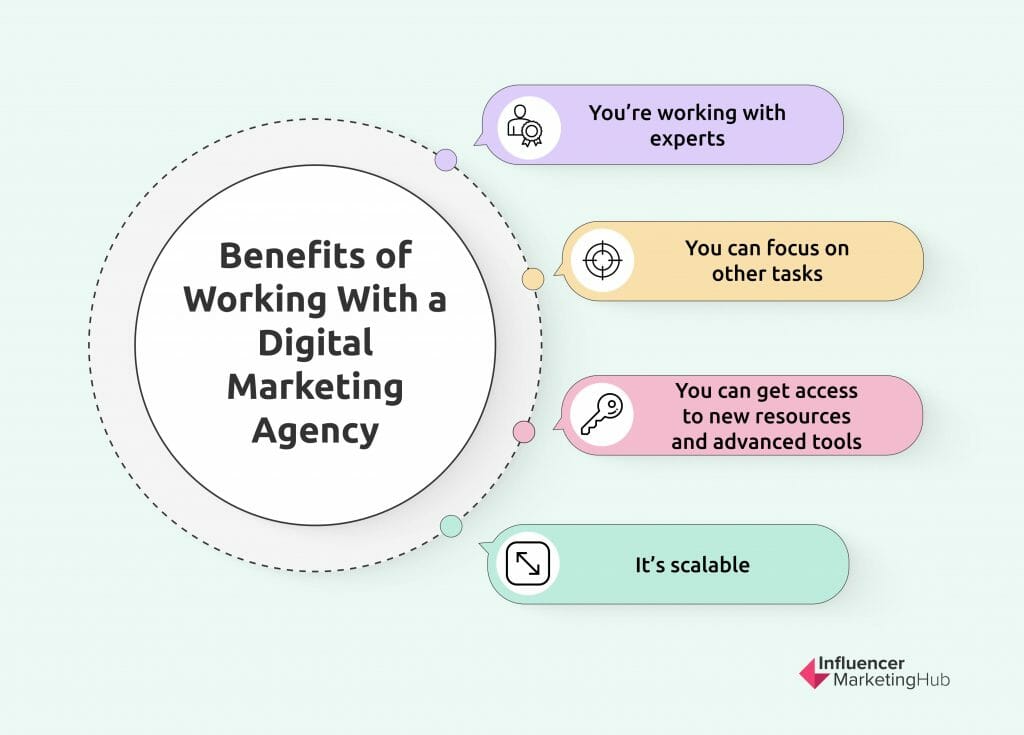 digital marketing agency benefits