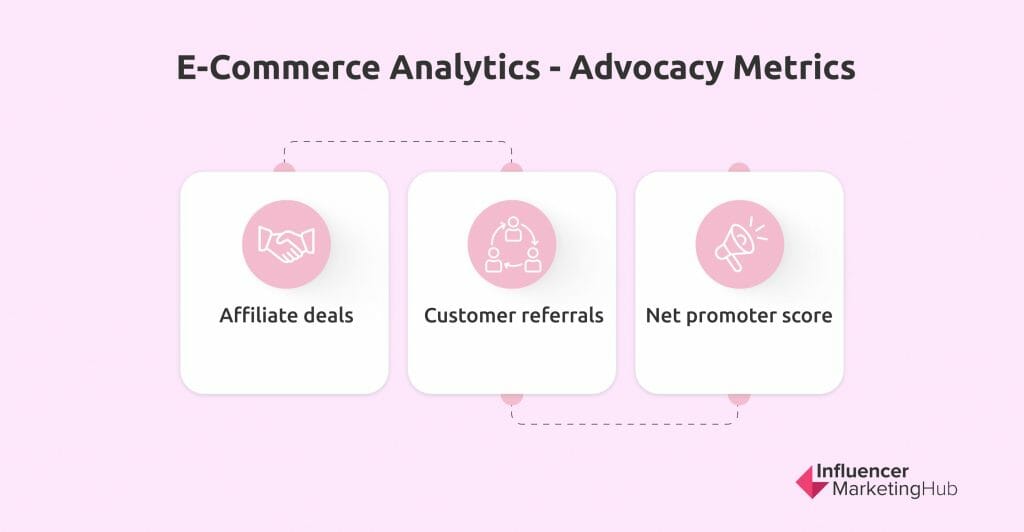 E-Commerce Analytics - Advocacy Metrics