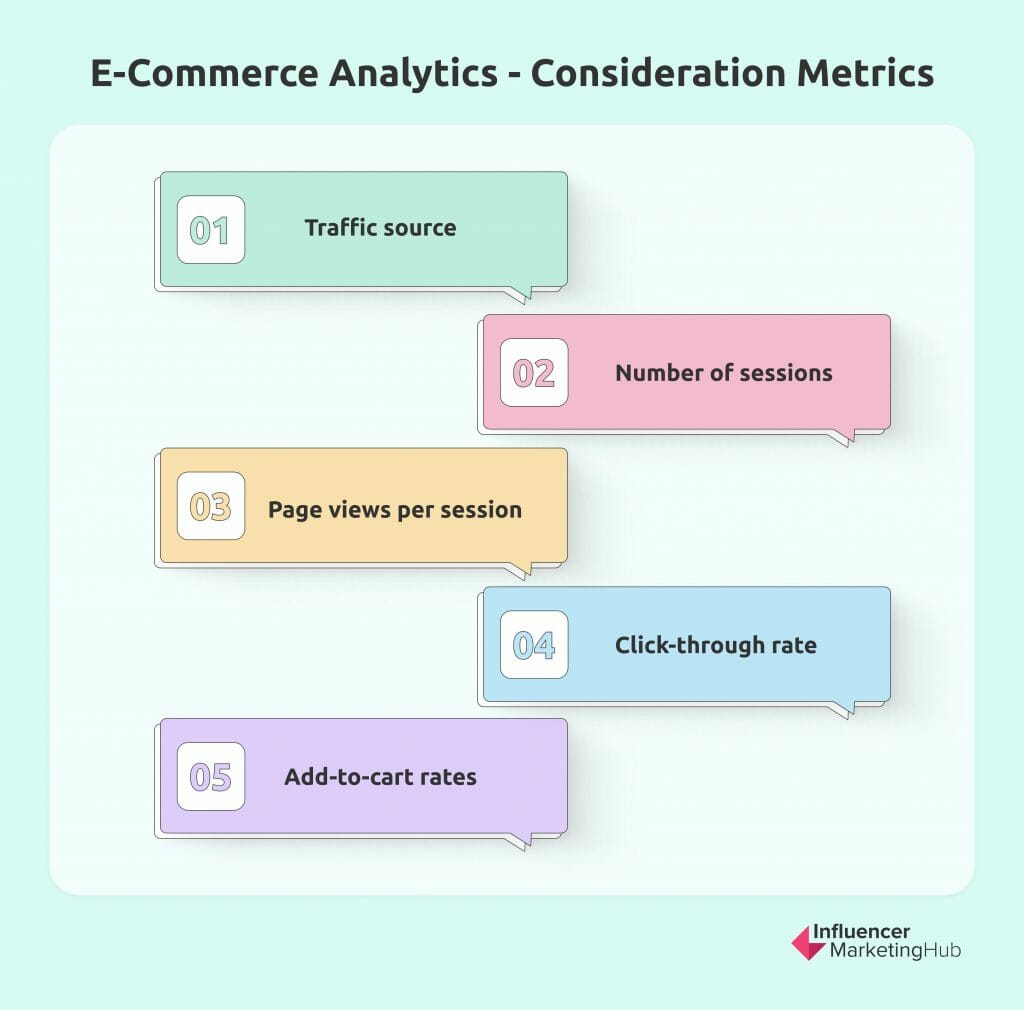 E-Commerce Analytics - Consideration Metrics