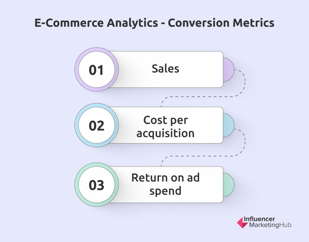 E-Commerce Analytics - Conversion Metrics