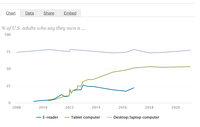 The Popularity of Apps stats