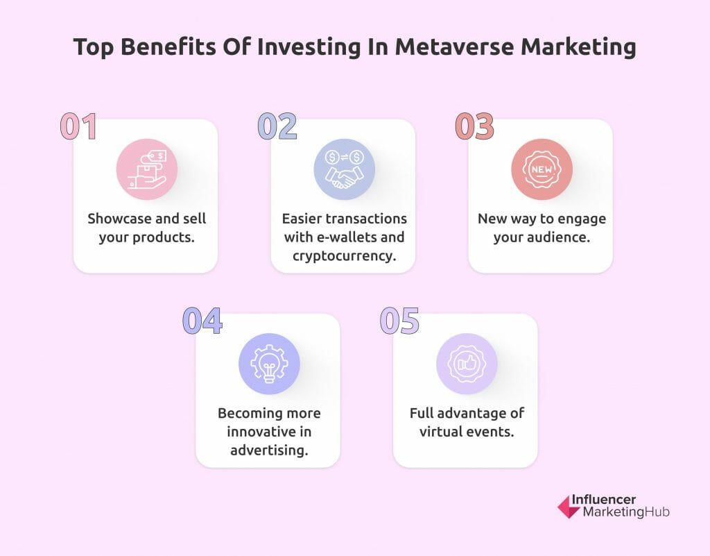 Investing in metaverse marketing