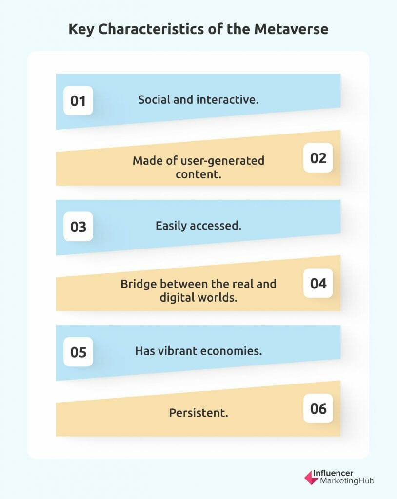 Characteristics of the Metaverse