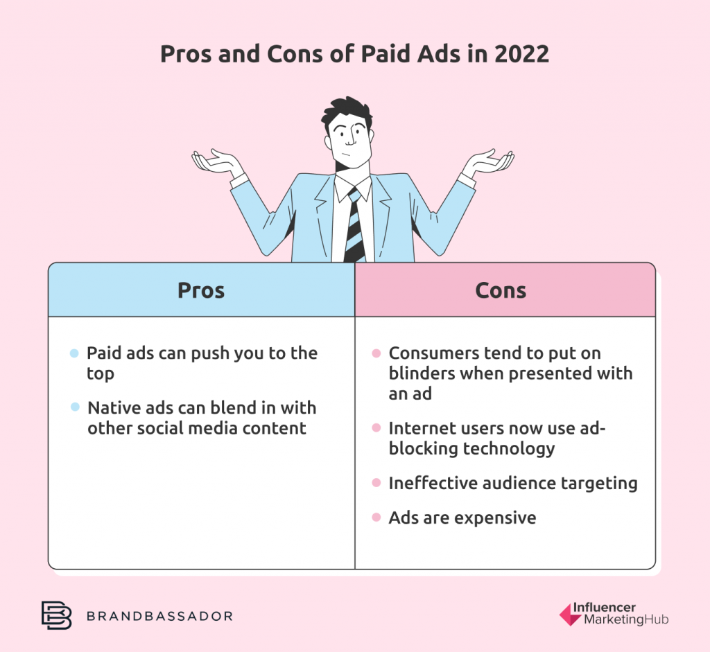 Pros and Cons of Paid Ads