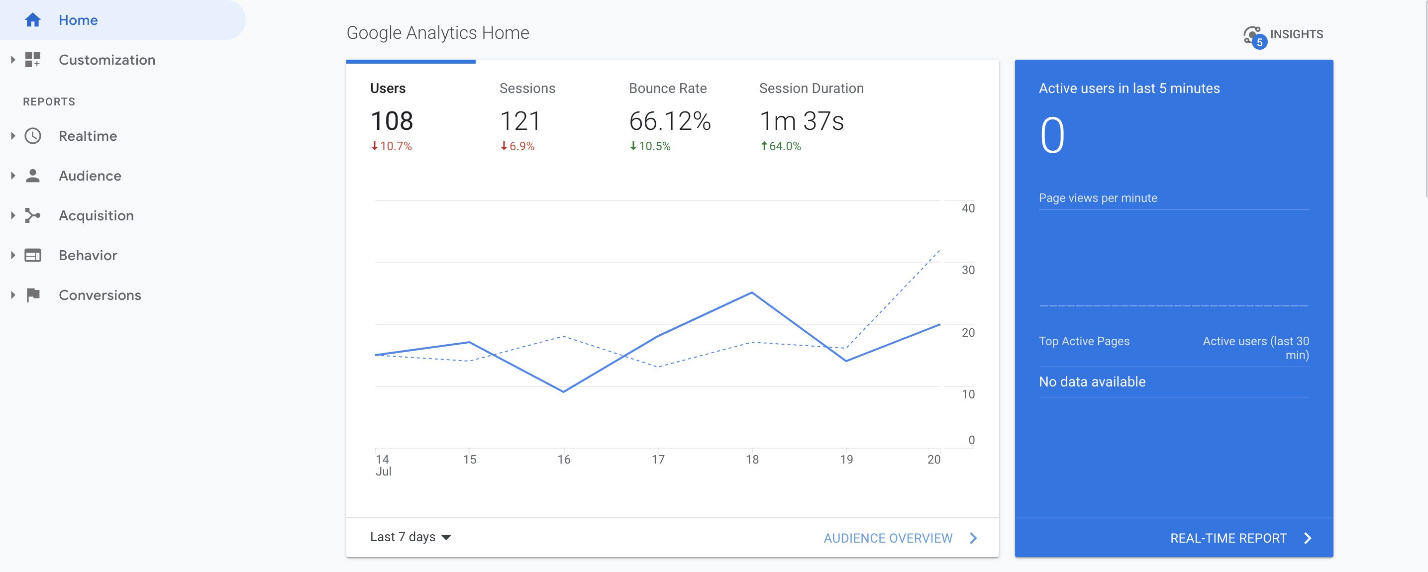 Google Analytics