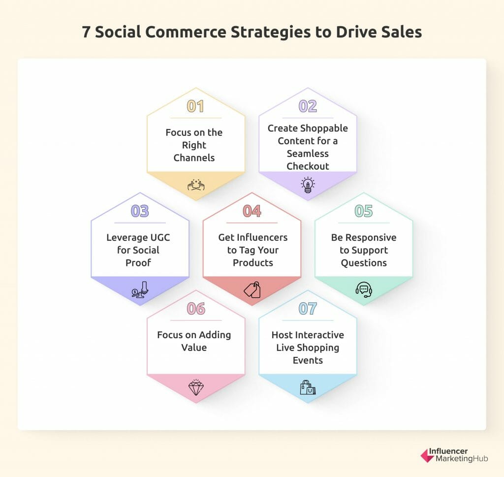 Social Commerce Strategies