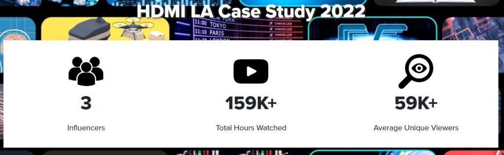 Top Twitch Talent Management Agencies GameInfluencer Case Study Results