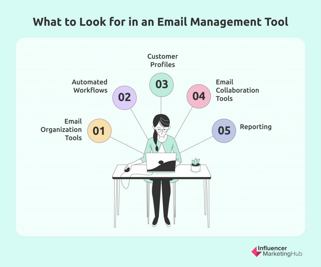 email management tool