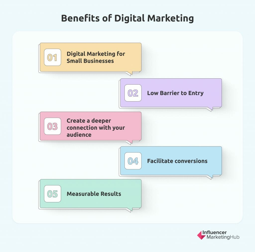 digital marketing advantages