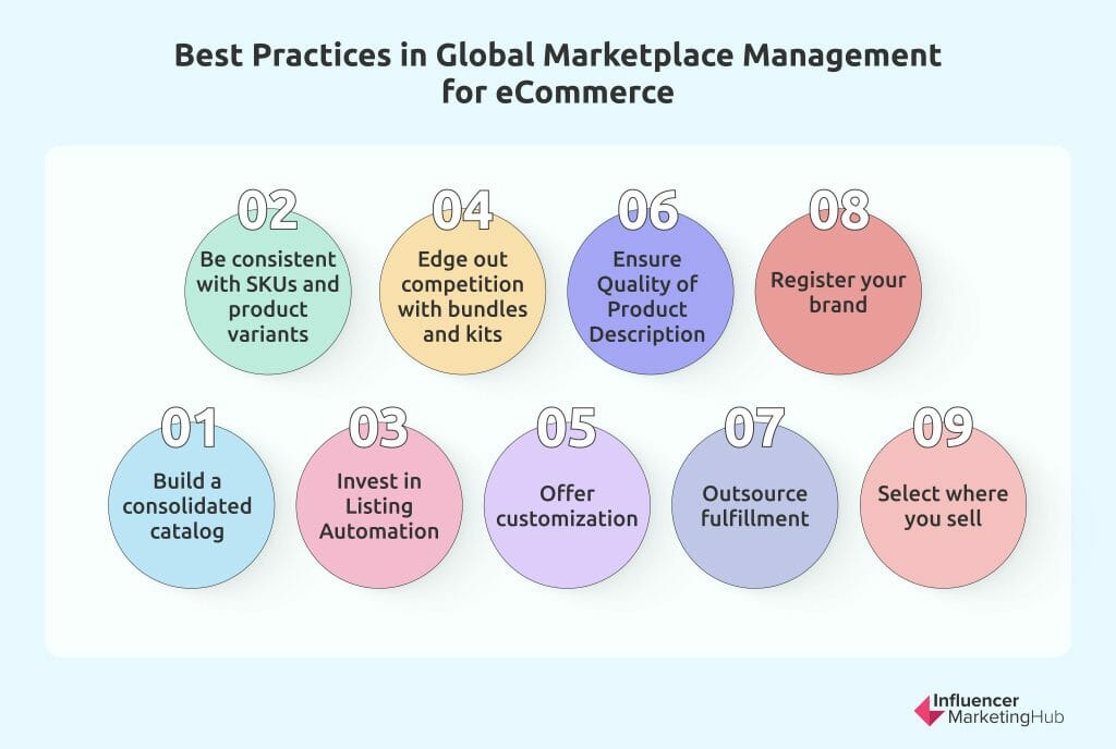 best practices in global marketplace management for ecommerce