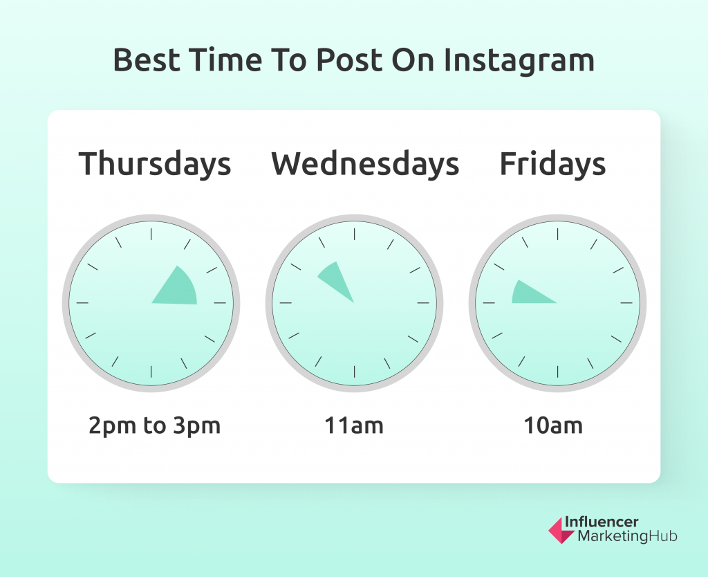 best time to post on instagram