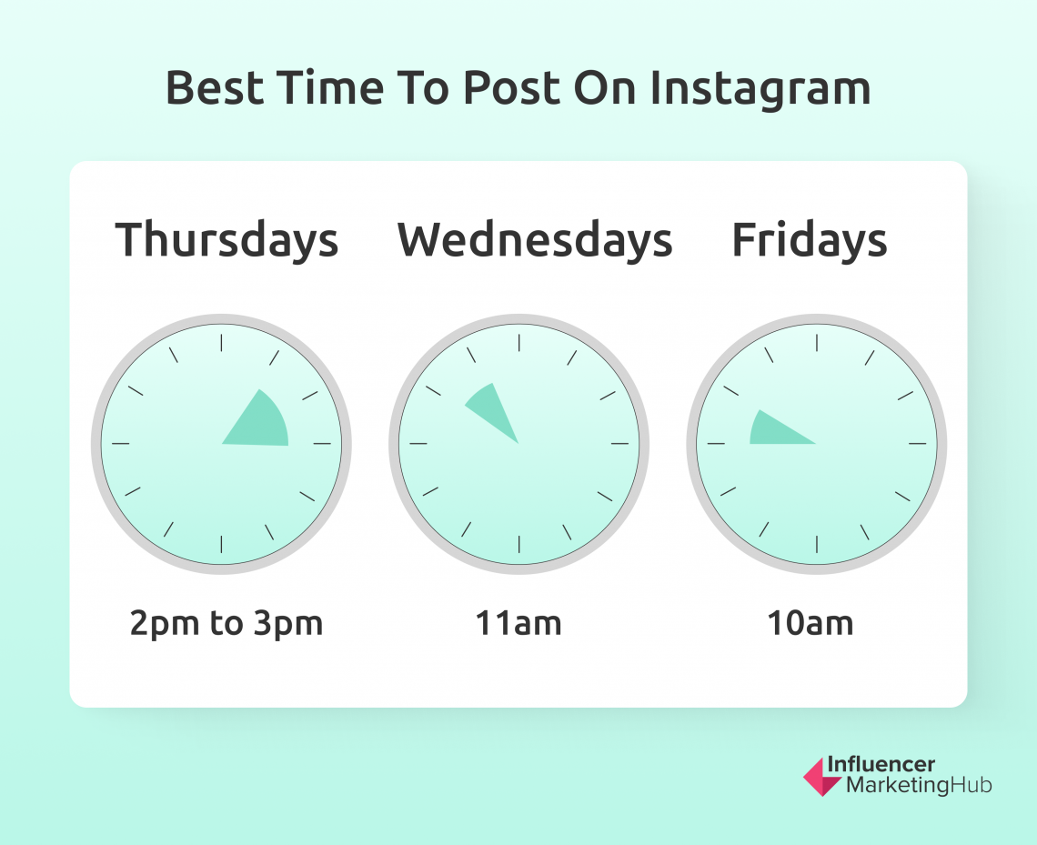 100 Mind Blowing Instagram Stats You Need To Know