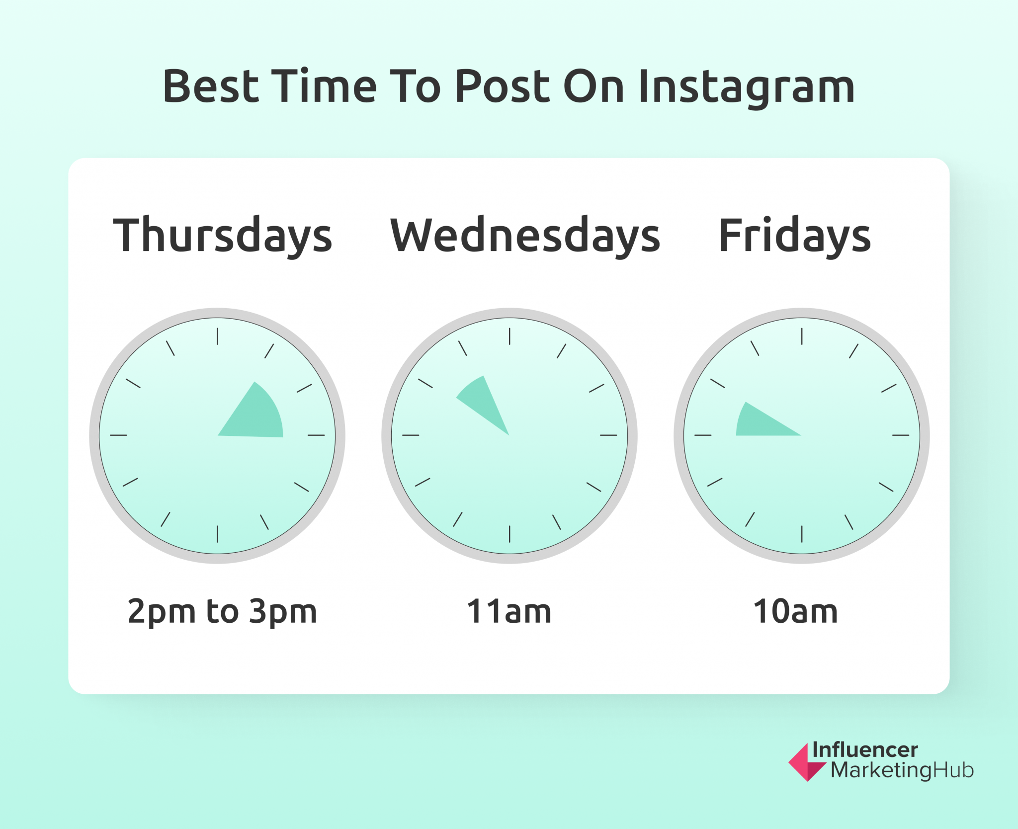 best time to post on instagram on a friday