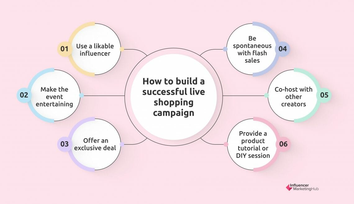 How To Launch A Live Shopping Event 6 Examples For Inspiration 