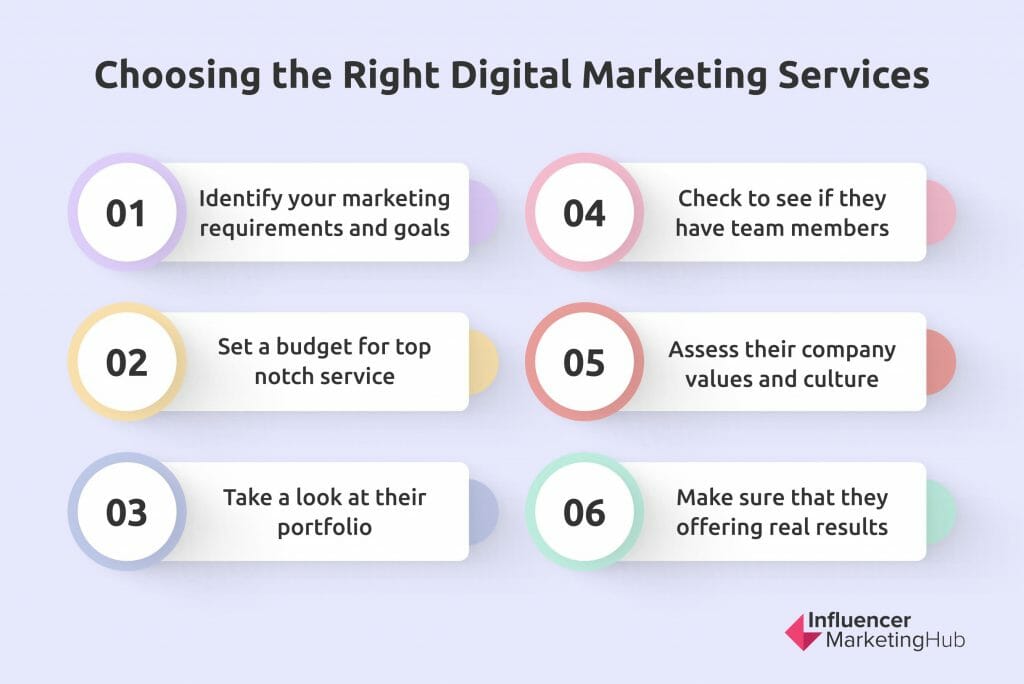 choosing digital marketing services