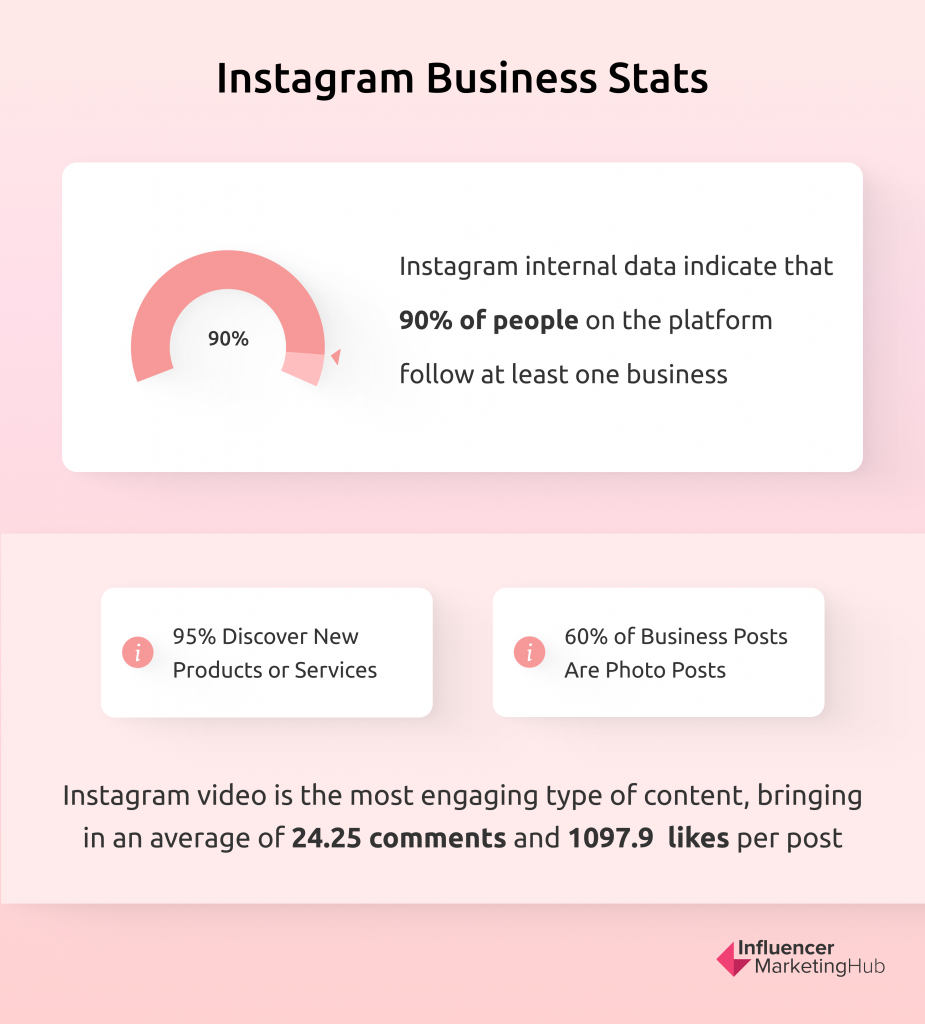 instagram business stats