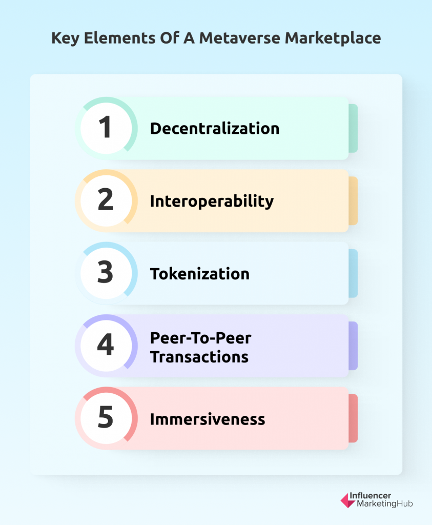 Key Elements of a Metaverse Marketplace