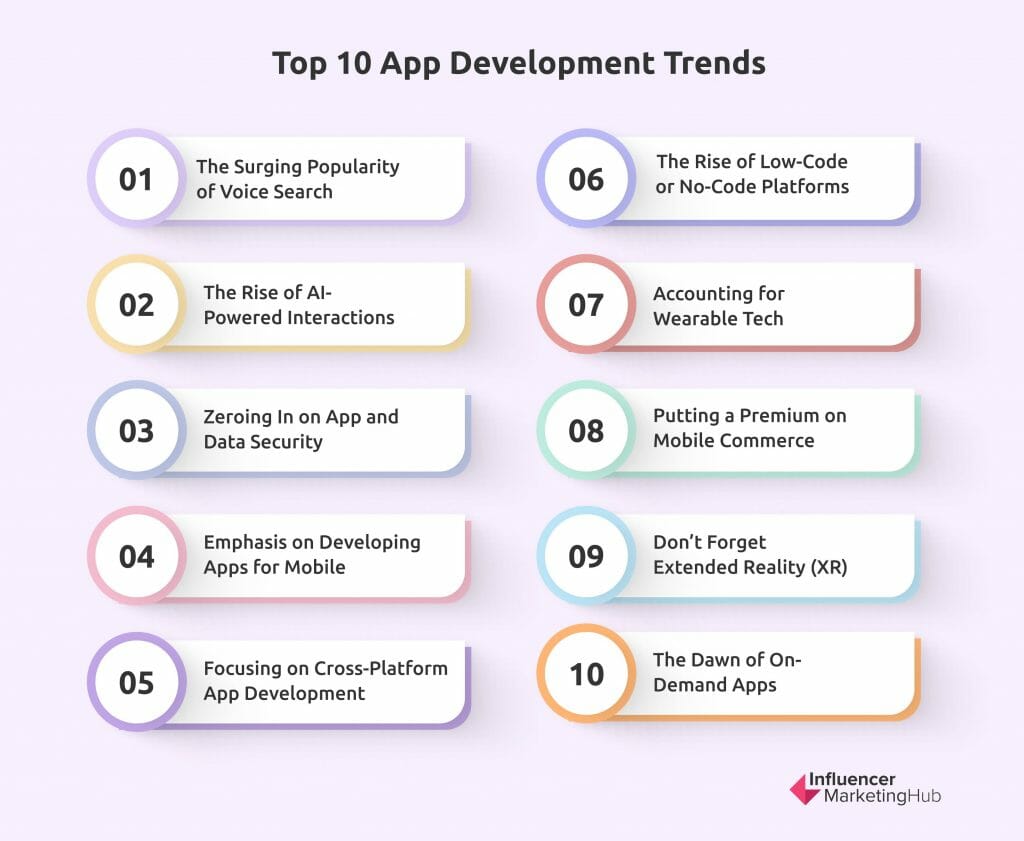 Top 10 App Development Trends to Look Out for in 2023