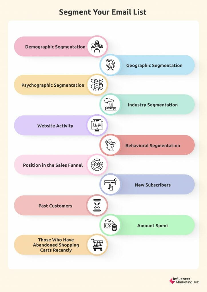 segment your email list