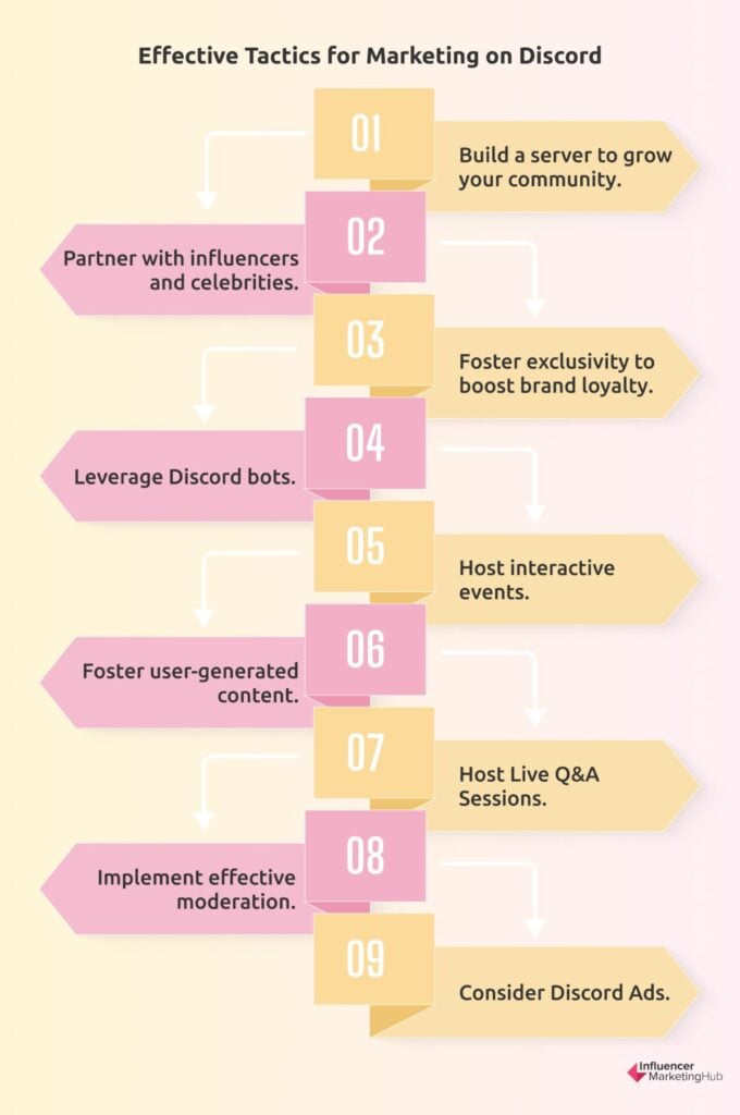 Effective Tactics Marketing Discord