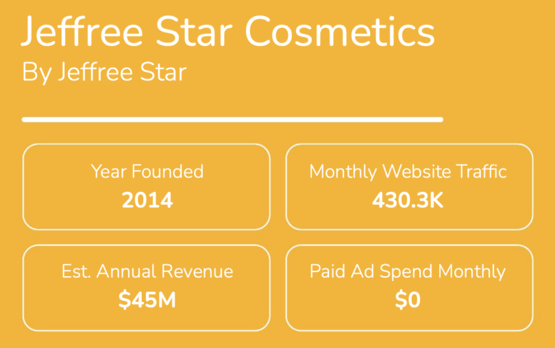 Top 100 Creator Brands Report (2022)