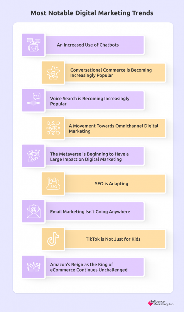 Most Notable Digital Marketing Trends