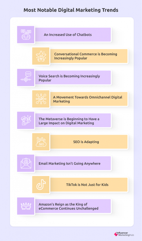 Digital Marketing Trends