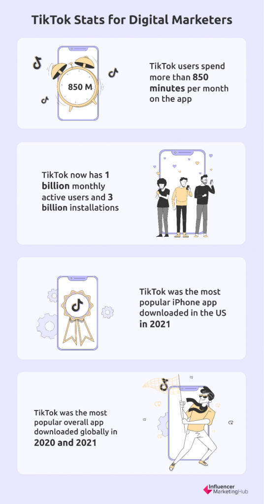 TikTok Stats for Digital Marketers