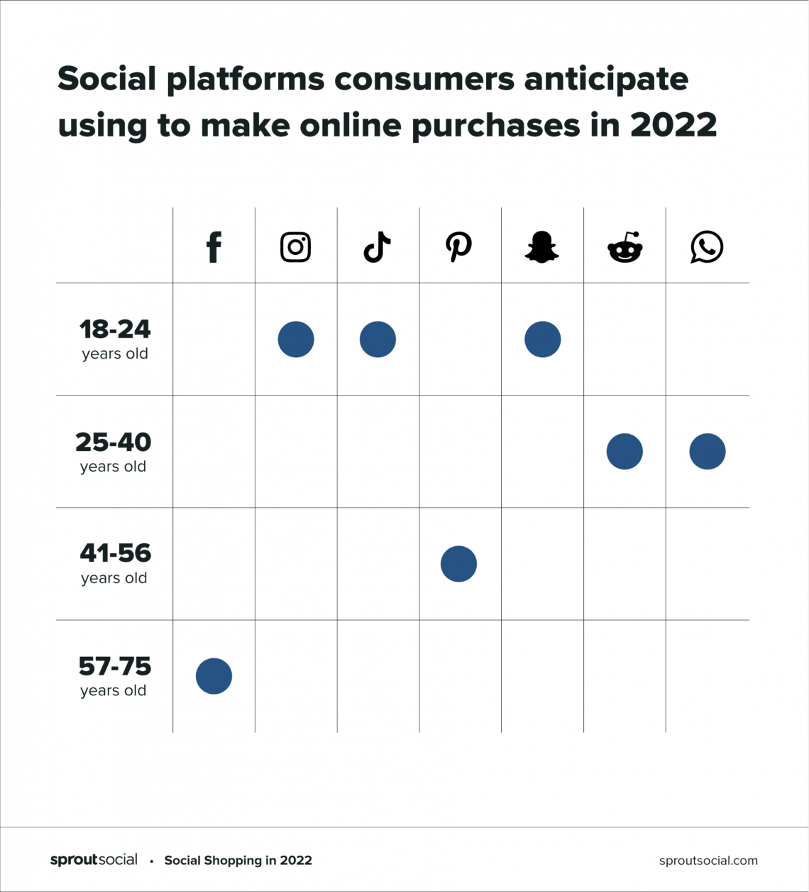 Social Commerce Strategies That Will Boost Sales