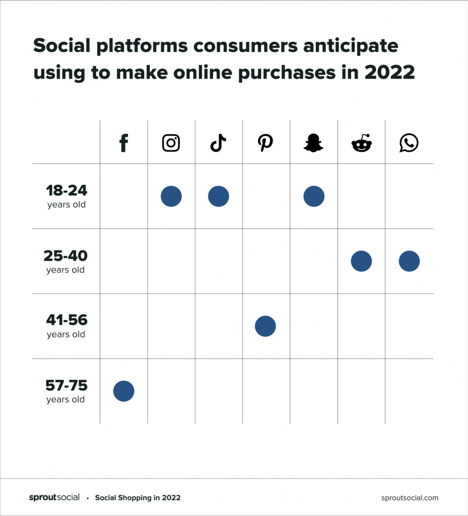 social platforms