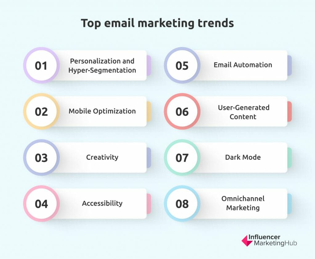  Trends in Email Marketing