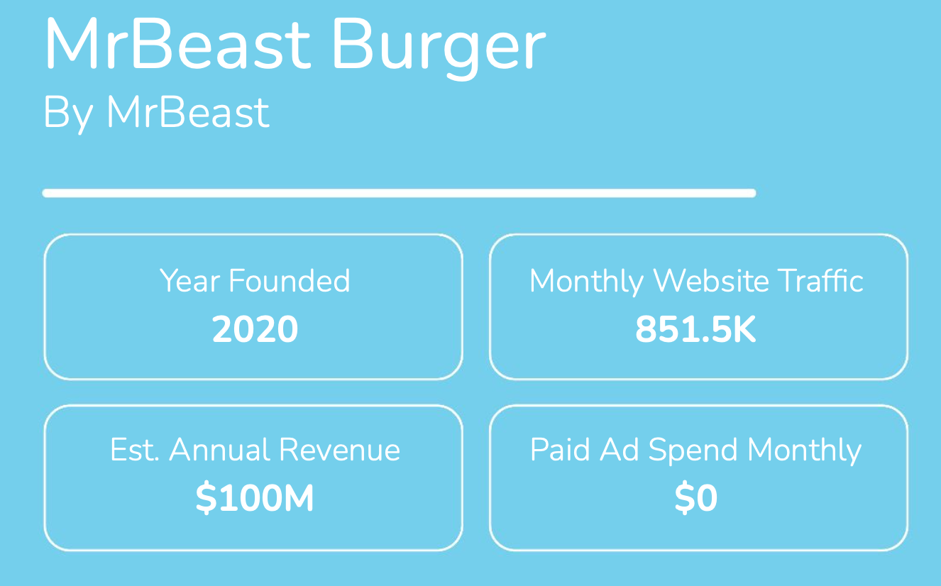 MrBeast Burger by MrBeast