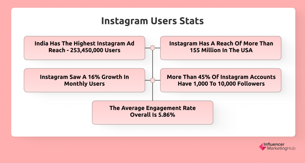 splitmindplush's Instagram Account Analytics & Statistics