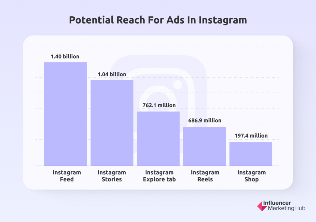 cabanhamaufer's Instagram Account Analytics & Statistics