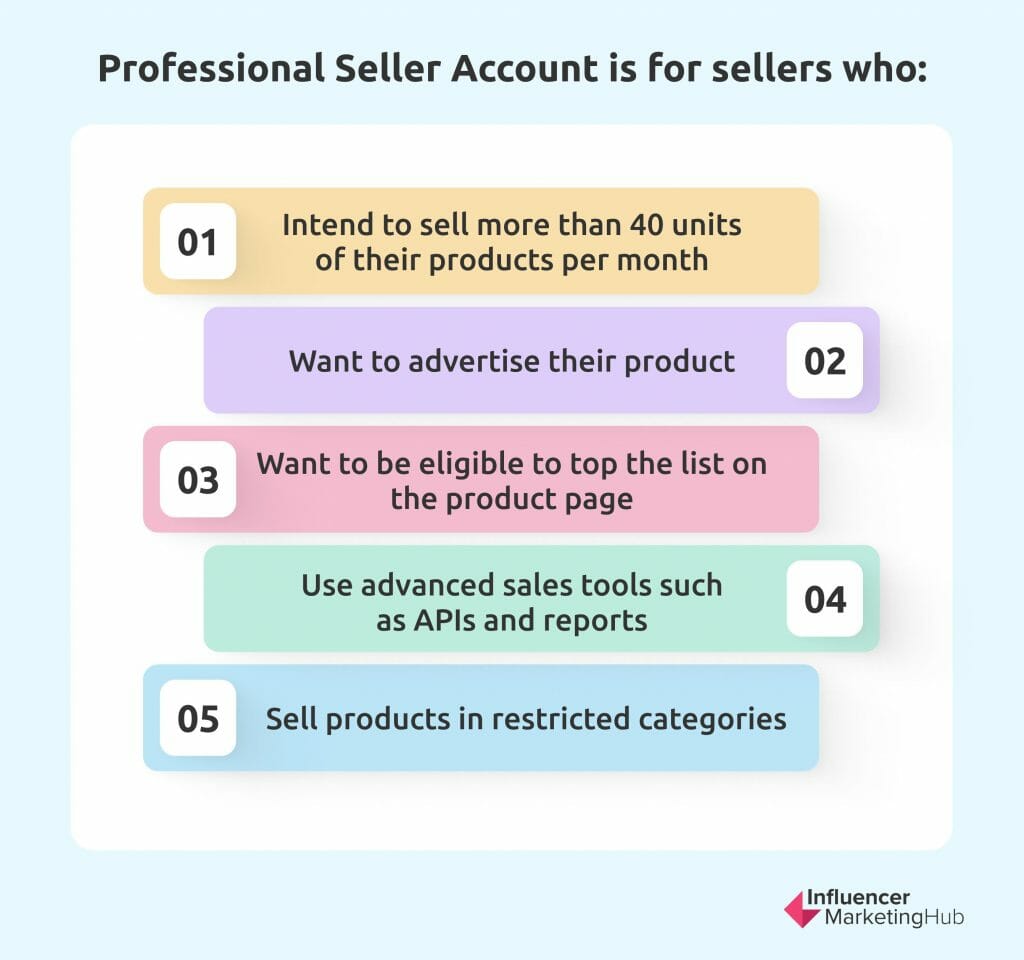 amazon professional seller account
