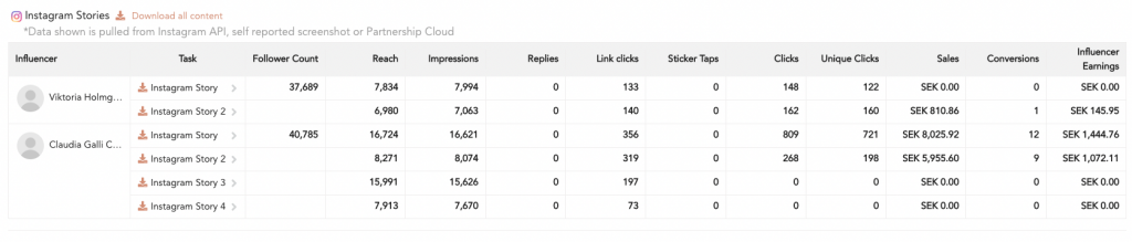 story reporting impact.com