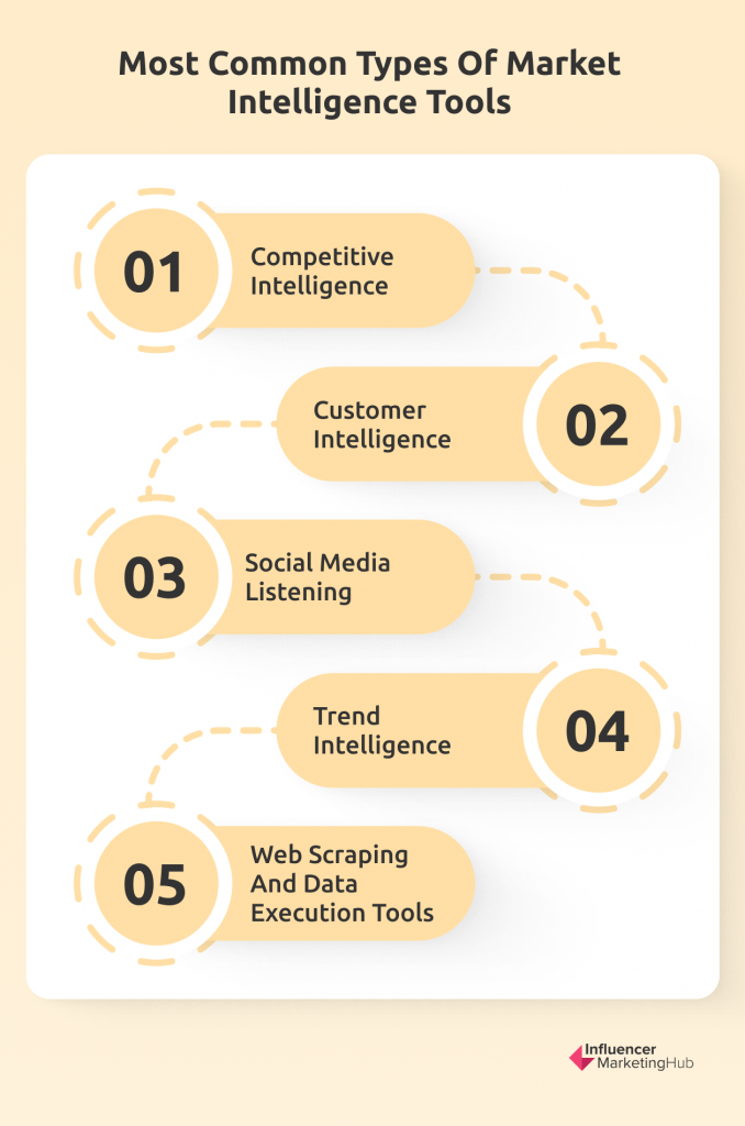 market intelligence tools