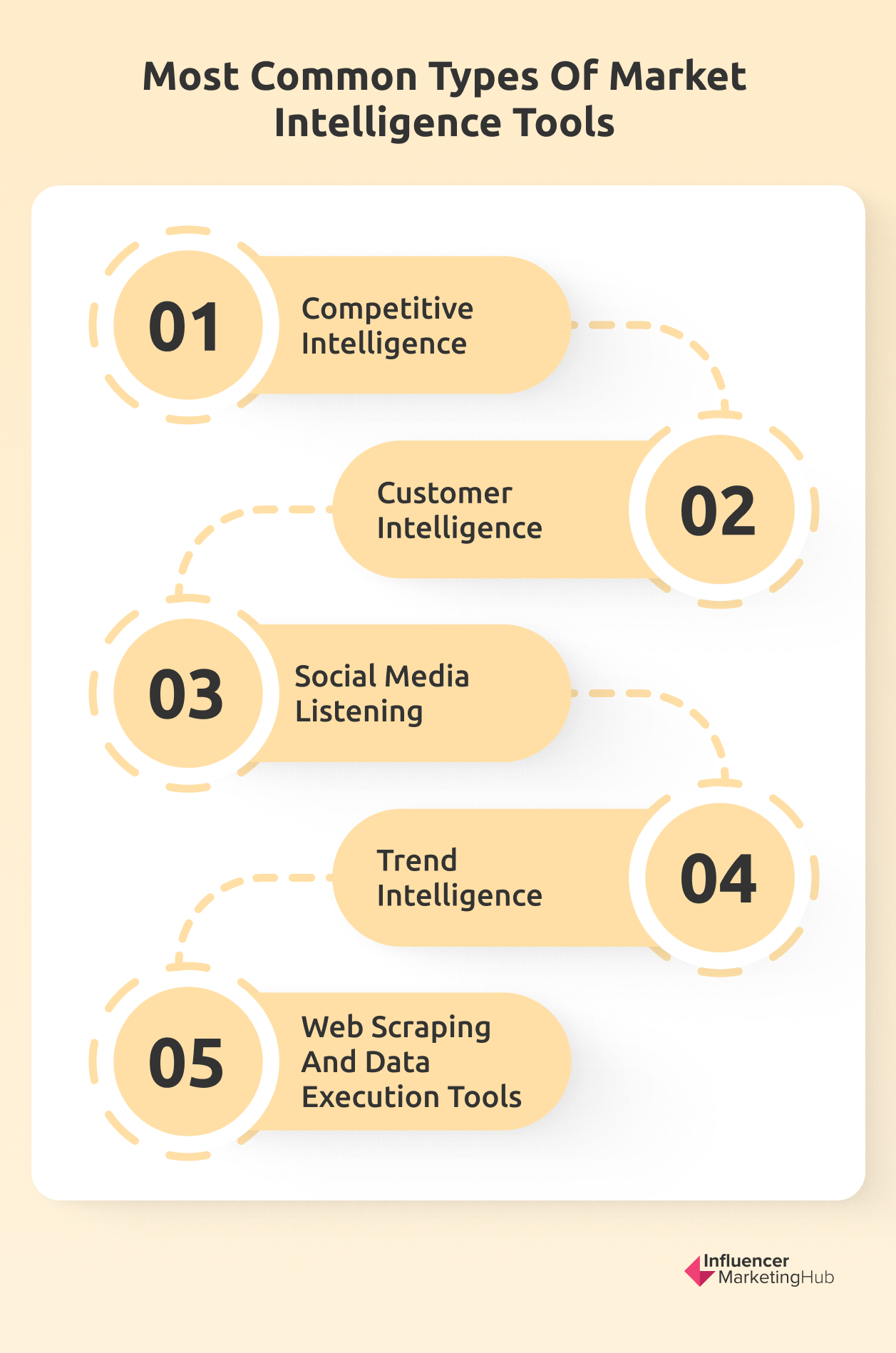 The Ultimate Guide to Market Intelligence Tools (+ 5 top tools)