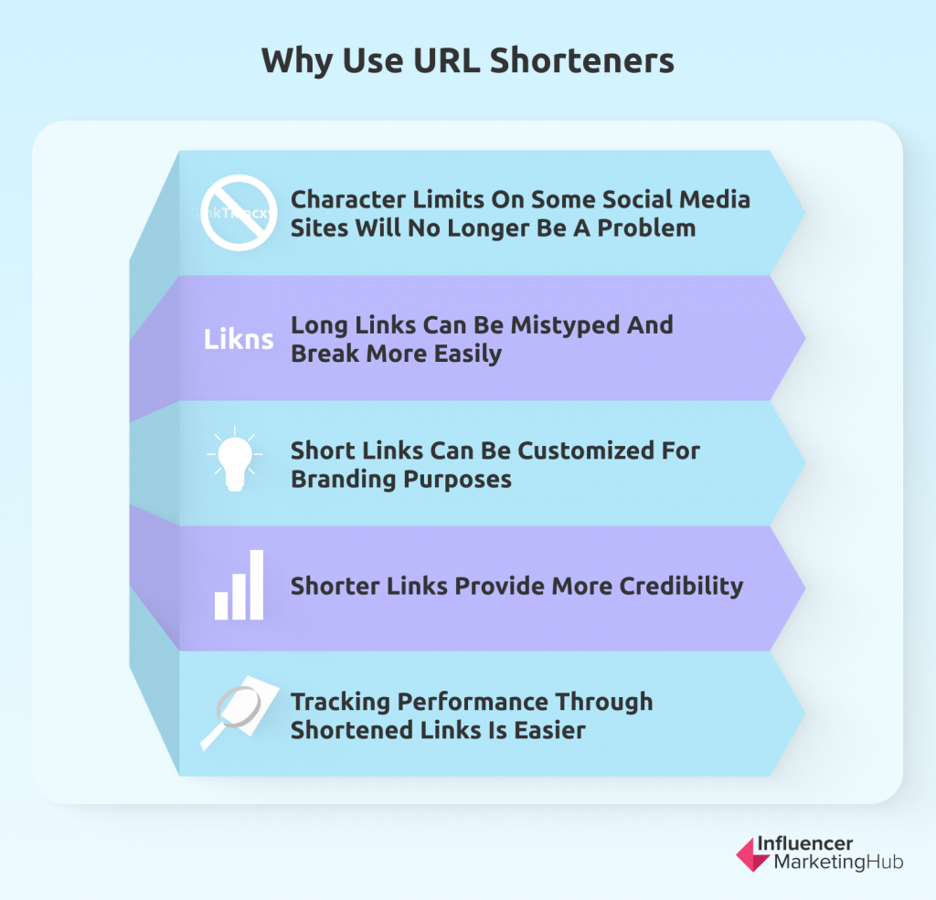 what is url shorteners