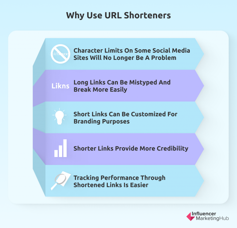 10 Best URL Shortening Services To Simplify Your Links