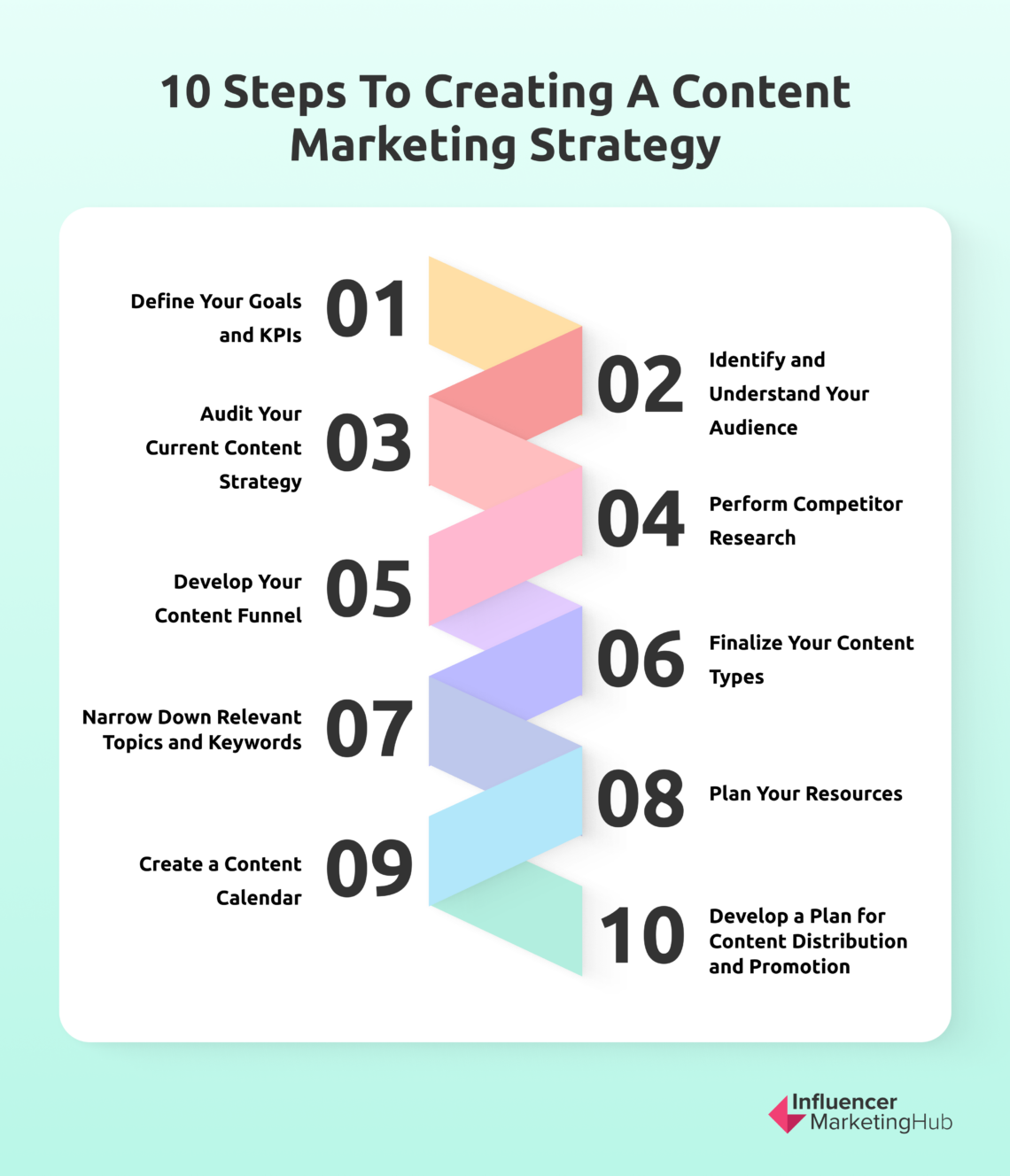 Your Go to Guide To Creating A Content Marketing Strategy Strategy