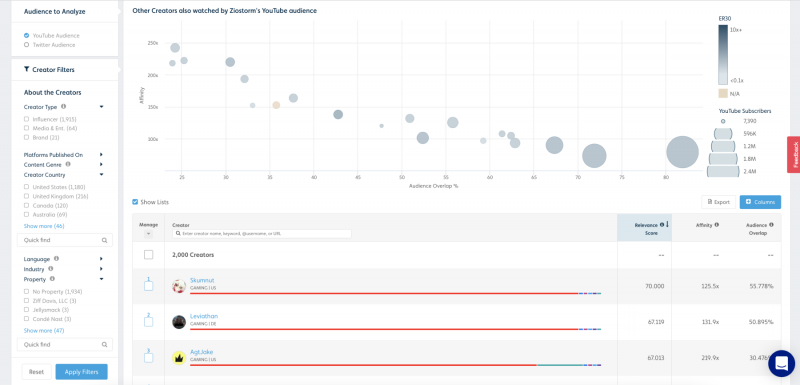 Audience Behavior / Tubular Labs