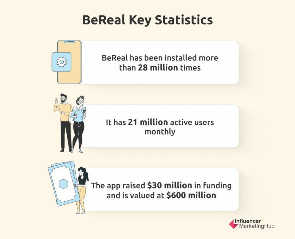 BeReal Key Statistics