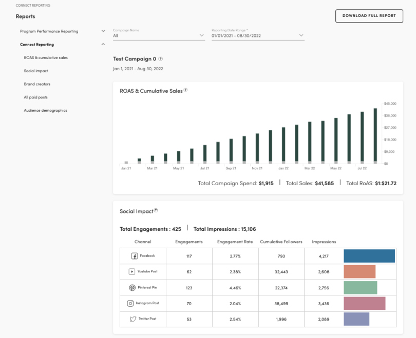 LTK Connect Review | Pricing & Features (2025) - Influencer Marketing ...