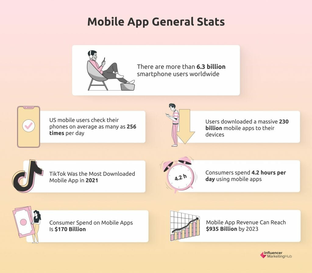 Mobile App General Stats