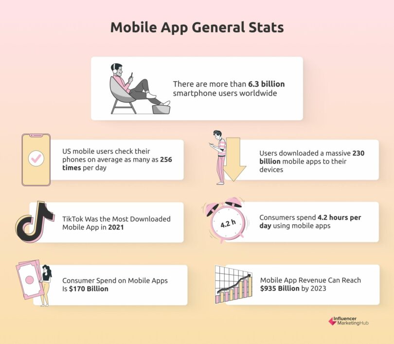 56 Mobile App Stats That Will Blow Your Mind