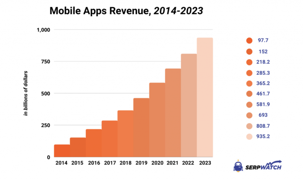 DE: Tinder monthly android downloads 2019-2020