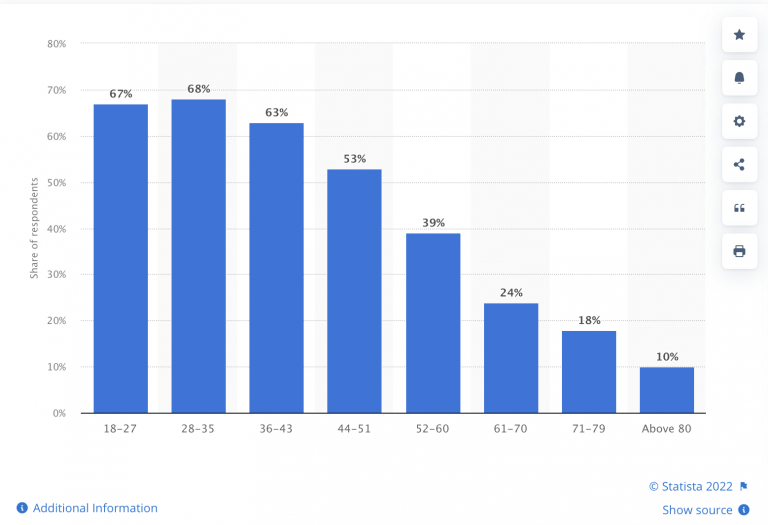 The Winner’s Guide To Using Social Media In Sports For Fan Engagement