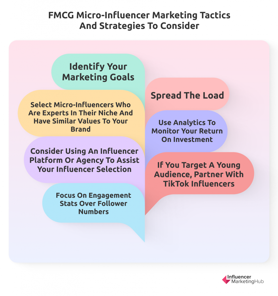fmcg strategies